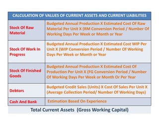 CALCULATION OF VALUES OF CURRENT ASSETS AND CURRENT LIABILITIES
Stock Of Raw
Material
Budgeted Annual Production X Estimated Cost Of Raw
Material Per Unit X (RM Conversion Period / Number Of
Working Days Per Week or Month or Year
Stock Of Work In
Progress
Budgeted Annual Production X Estimated Cost WIP Per
Unit X (WIP Conversion Period / Number Of Working
Days Per Week or Month or Year
Stock Of Finished
Goods
Budgeted Annual Production X Estimated Cost Of
Production Per Unit X (FG Conversion Period / Number
Of Working Days Per Week or Month Or Per Year
Debtors
Budgeted Credit Sales (Units) X Cost Of Sales Per Unit X
(Average Collection Period/ Number Of Working Days)
Cash And Bank Estimation Based On Experience
Total Current Assets (Gross Working Capital)
 