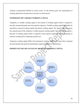 29
working is permanently blocked in current assets. As the business grow the requirements of
working capital also increases due to increase in current assets.
TEMPORARY OR VARIABLE WORKING CAPITAL
Temporary or variable working capital is the amount of working capital which is required to
meet the seasonal demands and some special exigencies. Variable working capital can further be
classified as seasonal working capital and special working capital. The capital required to meet
the seasonal need of the enterprise is called seasonal working capital. Special working capital is
that part of working capital which is required to meet special exigencies such as launching of
extensive marketing for conducting research, etc.
Temporary working capital differs from permanent working capital in the sense that is required
for short periods and cannot be permanently employed gainfully in the business.
IMPORTANCE OR ADVANTAGE OF ADEQUATE WORKING CAPITAL
SIGNIFICA
N--CE OF
WORKING
CAPITAL
PAYMENT TO
SUPPLIERS
DIVIDEND
DISTRIBUTI-
ON
INCREASE
DEBT
CAPACITY
INCREASE IN
FIX ASSETS
INCREASE
EFFECIENC-
Y
EASY LOAN
FROM BANKS
 