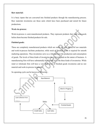 35
Raw material:
It is basic inputs that are converted into finished products through the manufacturing process.
Raw materials inventories are those units which have been purchased and stored for future
productions.
Work–in–process:
Work-in-process is semi-manufactured products. They represent products that need more work
before them become finished products for sale.
Finished goods:
These are completely manufactured products which are ready for sale. Stocks of raw materials
and work-in-process facilitate production, while stock of finished goods is required for smooth
marketing operations. Thus inventories serve as a link between the production and consumption
of goods. The levels of three kinds of inventories for a firm depend on the nature of business. A
manufacturing firm will have substantially high levels of all the three kinds of inventories. While
retail or wholesale firm will have a very high level of finished goods inventories and no raw
material and work-in-process inventorie
So operating cycle can be known as following:-
Sales
Raw Material
Work in Progress
Cash Collection from
Debtors
Finished Goods
Credit Sales Cash Sales
 