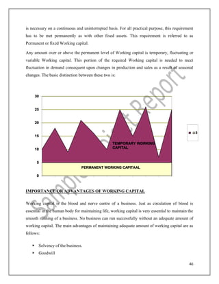 46
is necessary on a continuous and uninterrupted basis. For all practical purpose, this requirement
has to be met permanently as with other fixed assets. This requirement is referred to as
Permanent or fixed Working capital.
Any amount over or above the permanent level of Working capital is temporary, fluctuating or
variable Working capital. This portion of the required Working capital is needed to meet
fluctuation in demand consequent upon changes in production and sales as a result of seasonal
changes. The basic distinction between these two is:
IMPORTANCE OR ADVANTAGES OF WORKING CAPITAL
Working capital is the blood and nerve centre of a business. Just as circulation of blood is
essential in the human body for maintaining life, working capital is very essential to maintain the
smooth running of a business. No business can run successfully without an adequate amount of
working capital. The main advantages of maintaining adequate amount of working capital are as
follows:
 Solvency of the business.
 Goodwill
0
5
10
15
20
25
30
5
PERMANENT WORKING CAPITAAL
TEMPORARY WORKING
CAPITAL
 