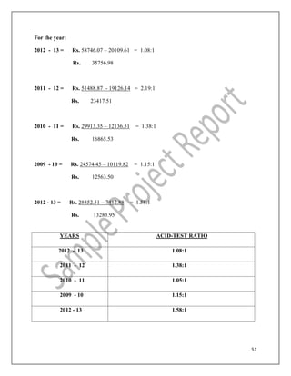 51
For the year:
2012 - 13 = Rs. 58746.07 – 20109.61 = 1.08:1
Rs. 35756.98
2011 - 12 = Rs. 51488.87 - 19126.14 = 2.19:1
Rs. 23417.51
2010 - 11 = Rs. 29913.35 – 12136.51 = 1.38:1
Rs. 16865.53
2009 - 10 = Rs. 24574.45 – 10119.82 = 1.15:1
Rs. 12563.50
2012 - 13 = Rs. 28452.51 – 7412.88 = 1.58:1
Rs. 13283.95
YEARS ACID-TEST RATIO
2012 - 13 1.08:1
2011 - 12 1.38:1
2010 - 11 1.05:1
2009 - 10 1.15:1
2012 - 13 1.58:1
 