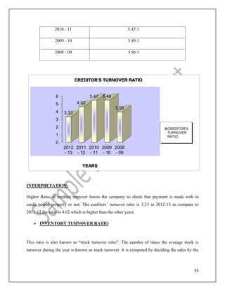 55
INTERPRETATION:
Higher Ratio of creditor turnover forces the company to check that payment is made with in
credit period properly or not. The creditors’ turnover ratio is 3.33 in 2012-13 as compare to
2011-12 the ratio is 4.62 which is higher than the other years.
 INVENTORY TURNOVER RATIO
This ratio is also known as “stock turnover ratio”. The number of times the average stock is
turnover during the year is known as stock turnover. It is computed by deciding the sales by the
2010 - 11 5.47:1
2009 - 10 5.49:1
2008 - 09 3.96:1
0
1
2
3
4
5
6
2012
- 13
2011
- 12
2010
- 11
2009
- 10
2008
- 09
3.33
4.62
5.47 5.49
3.96
YEARS
CREDITOR’S TURNOVER RATIO
CREDITOR’S
TURNOVER
RATIO
 