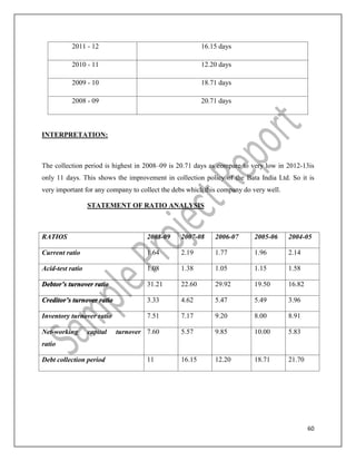 60
2011 - 12 16.15 days
2010 - 11 12.20 days
2009 - 10 18.71 days
2008 - 09 20.71 days
INTERPRETATION:
The collection period is highest in 2008–09 is 20.71 days as compare to very low in 2012-13is
only 11 days. This shows the improvement in collection policy of the Bata India Ltd. So it is
very important for any company to collect the debs which this company do very well.
STATEMENT OF RATIO ANALYSIS
RATIOS 2008-09 2007-08 2006-07 2005-06 2004-05
Current ratio 1.64 2.19 1.77 1.96 2.14
Acid-test ratio 1.08 1.38 1.05 1.15 1.58
Debtor’s turnover ratio 31.21 22.60 29.92 19.50 16.82
Creditor’s turnover ratio 3.33 4.62 5.47 5.49 3.96
Inventory turnover ratio 7.51 7.17 9.20 8.00 8.91
Net-working capital turnover
ratio
7.60 5.57 9.85 10.00 5.83
Debt collection period 11 16.15 12.20 18.71 21.70
 