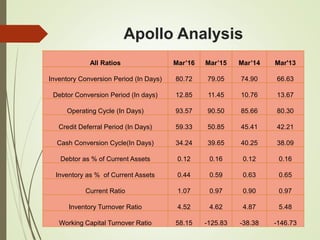 Working capital management - FM | PPTX