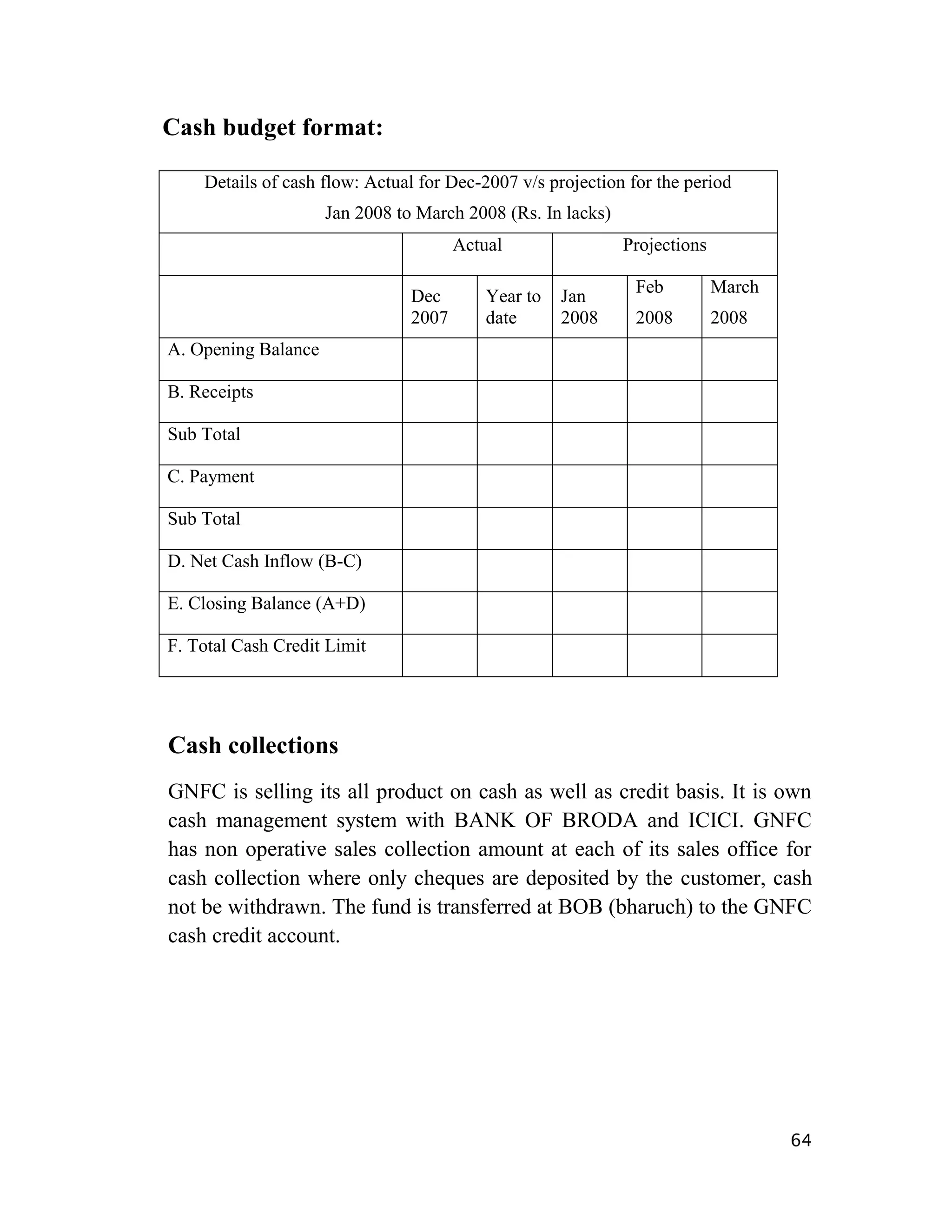 Cash budget format:

    Details of cash flow: Actual for Dec-2007 v/s projection for the period
                     Jan 2008 to March 2008 (Rs. In lacks)
                                       Actual                Projections

                                                              Feb          March
                                Dec        Year to   Jan
                                2007       date      2008     2008         2008
A. Opening Balance

B. Receipts

Sub Total

C. Payment

Sub Total

D. Net Cash Inflow (B-C)

E. Closing Balance (A+D)

F. Total Cash Credit Limit




Cash collections
GNFC is selling its all product on cash as well as credit basis. It is own
cash management system with BANK OF BRODA and ICICI. GNFC
has non operative sales collection amount at each of its sales office for
cash collection where only cheques are deposited by the customer, cash
not be withdrawn. The fund is transferred at BOB (bharuch) to the GNFC
cash credit account.




                                                                                   64
 
