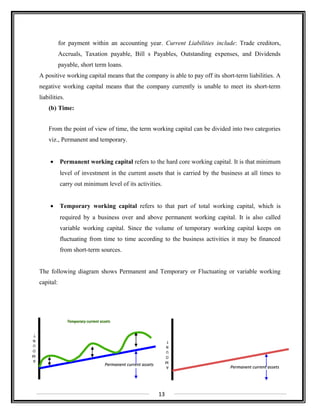for payment within an accounting year. Current Liabilities include: Trade creditors,
Accruals, Taxation payable, Bill s Payables, Outstanding expenses, and Dividends
payable, short term loans.
A positive working capital means that the company is able to pay off its short-term liabilities. A
negative working capital means that the company currently is unable to meet its short-term
liabilities.
(b) Time:
From the point of view of time, the term working capital can be divided into two categories
viz., Permanent and temporary.
• Permanent working capital refers to the hard core working capital. It is that minimum
level of investment in the current assets that is carried by the business at all times to
carry out minimum level of its activities.
• Temporary working capital refers to that part of total working capital, which is
required by a business over and above permanent working capital. It is also called
variable working capital. Since the volume of temporary working capital keeps on
fluctuating from time to time according to the business activities it may be financed
from short-term sources.
The following diagram shows Permanent and Temporary or Fluctuating or variable working
capital:
13
Permanent current assetsPermanent current assets
A
M
O
U
N
T
Temporary current assetsTemporary current assets
Permanent current assetsPermanent current assetsA
M
O
U
N
T
 