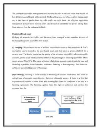 The object of receivables management is to increase the sales to such an extent that the risk of
bad debts is reasonable and within control. The benefits arising out of receivables management
are in the form of profits from the sales made on credit basis. An effective receivables
management policy tries to increase credit sales to such an extent that the profits arising there
from are more than the costs attached to it.
Financing Receivables
Pledging of accounts receivables and Factoring have emerged as the important sources of
financing of accounts receivables now-a-days.
(i) Pledging: This refers to the use of a firm’s receivable to secure a short term loan. A firm’s
receivables can be termed as its most liquid assets and this serve as prime collateral for a
secured loan. The lender scrutinizes the quality of the accounts receivables, selects acceptable
accounts, creates a lien on the collateral and fixes the percentage of financing receivables which
ranges around 50 to 90%. The major advantage of pledging accounts receivables is the ease and
flexibility it provides to the borrower. Moreover, financing is done regularly. This, however,
suffers on account of high cost of financing.
(ii) Factoring: Factoring is a new concept in financing of accounts receivables. This refers to
outright sale of accounts receivables to a factor or a financial agency. A factor is a firm that
acquires the receivables of other firms. The factoring lays down the conditions of the sale in a
factoring agreement. The factoring agency bears the right of collection and services the
accounts for a fee.
GOODS
28
The factor pays an agreed-
upon percentage of the
accounts receivable to the
firm.
Customers send
payment to the
factor
 