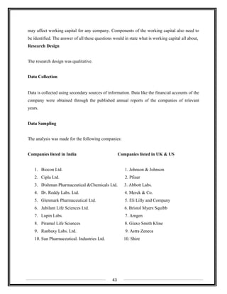 may affect working capital for any company. Components of the working capital also need to
be identified. The answer of all these questions would in state what is working capital all about,
Research Design
The research design was qualitative.
Data Collection
Data is collected using secondary sources of information. Data like the financial accounts of the
company were obtained through the published annual reports of the companies of relevant
years.
Data Sampling
The analysis was made for the following companies:
Companies listed in India Companies listed in UK & US
1. Biocon Ltd. 1. Johnson & Johnson
2. Cipla Ltd. 2. Pfizer
3. Dishman Pharmaceutical &Chemicals Ltd. 3. Abbott Labs.
4. Dr. Reddy Labs. Ltd. 4. Merck & Co.
5. Glenmark Pharmaceutical Ltd. 5. Eli Lilly and Company
6. Jubilant Life Sciences Ltd. 6. Bristol Myers Squibb
7. Lupin Labs. 7. Amgen
8. Piramal Life Sciences 8. Glaxo Smith Kline
9. Ranbaxy Labs. Ltd. 9. Astra Zeneca
10. Sun Pharmaceutical. Industries Ltd. 10. Shire
43
 