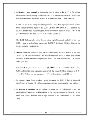 - In Ranbaxy Laboratories Ltd, inventories have increased by Rs.165 Cr in 2010-11 as
compared to 2009-10 and by Rs.59 Cr in 2011-12 as compared to 2010-11. On the other
hand debtors show a significant increase of Rs.143 Cr in 2011-12 from 2009-10.
- Lupin Ltd has shown a very consistent growth in Gross Working Capital since 2010 as
there Sundry Debtors increased by Rs.318 Cr from 2009-10 to 2010-11 and then by
Rs.256 Cr in the next accounting year. While inventories increased by Rs.127Cr in the
year 2009-2010 to 2010-11 and then by Rs.283Cr in 2011-12.
- Dr. Reddy Laboratories Ltd’s Gross working capital increased gradually in the year
2010-11 due to a significant increase of Rs.650 Cr in Sundry Debtors followed by
Rs.233 Cr in the year 2011-12.
- Amgen also show growth as their inventories increased by $462 Million in the year
2009-10 to 2010-11 and then by $260 Million in the year 2011-12. While there debtors
increased by $561 Million during the year 2010-11 but later decreased by $378 Million
in the year 2011-12.
- In Merck & Co, inventories increased by $568 Million in the year 2010-11followed by
$281 Million in the next accounting year. While the Sundry Debtors increased in 2010-
11 by $917 Million but later decreased by $589 Millions in the year 2011-12.
- In Abbott Labs Gross working capital increased in 2009-10 but it increased
significantly in the year 2011-12 due to an increase in the inventories by $508 Million.
- In Johnson & Johnson inventories have increased by 198 $Million in 2010-11 as
compared to 2009-10 and by $907 Million in 2011-12 as compared to 2010-11. On the
other hand Sundry Debtors show a huge increase of $728 Million in 2011-12 from
2010-11.
47
 