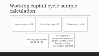 Working capital cycle sample
calculation
Inventory days = 85 Receivable days =20 Payable days = 90
Working capital cycle=
85+20-90= 15
This means the
company is only out of
pocket cash for 15 days
before receiving
receiving full payment
 