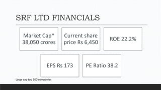 SRF LTD FINANCIALS
Market Cap*
38,050 crores
Current share
price Rs 6,450
ROE 22.2%
EPS Rs 173 PE Ratio 38.2
Large cap top 100 companies
 