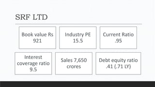 SRF LTD
Book value Rs
921
Industry PE
15.5
Current Ratio
.95
Interest
coverage ratio
9.5
Sales 7,650
crores
Debt equity ratio
.41 (.71 LY)
 