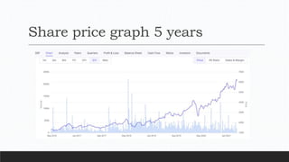 Share price graph 5 years
 