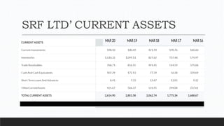 SRF LTD’ CURRENT ASSETS
 