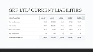 SRF LTD’ CURRENT LIABILITIES
 
