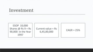 Investment
ESOP 10,000
Shares @ Rs 9 = Rs
90,000 in the Year
1997
Current value = Rs
6,45,00,000
CAGR = 25%
 