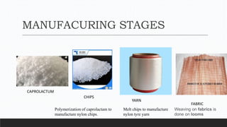 MANUFACURING STAGES
CAPROLACTUM
CHIPS
YARN
FABRIC
Polymerization of caprolactam to
manufacture nylon chips.
Melt chips to manufacture
nylon tyre yarn
Weaving on fabrics is
done on looms
 