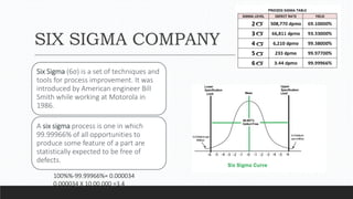 SIX SIGMA COMPANY
Six Sigma (6σ) is a set of techniques and
tools for process improvement. It was
introduced by American engineer Bill
Smith while working at Motorola in
1986.
A six sigma process is one in which
99.99966% of all opportunities to
produce some feature of a part are
statistically expected to be free of
defects.
100%%-99.99966%= 0.000034
0.000034 X 10,00,000 =3.4
 