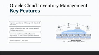 Oracle Cloud Inventory Management
Key Features
Improve operational efficiency with standard
processes
Enable full visibility and stay connected with
third party providers
Empower employees with self-service
requisitions to purchase or transfer material
Reduce inventory and costs
 