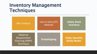 Inventory Management
Techniques
ABC Analysis
Just-in-time (JIT)
Method
Safety Stock
Inventory
Material
Requirement
Planning (MRP)
Technique
Dropshipping
Order Quantity
(EOQ) Model
 