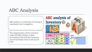 ABC Analysis
ABC analysis is a technique of sorting of
inventories into 3 categories.
The categorization of the inventory
under the ABC analysis is done
according to how well the inventory
can sell and how much it will cost to
hold.
 