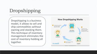 Dropshipping
Dropshipping is a business
model, it allows to sell and
ship commodities without
owning and stocking them.
This technique of inventory
management eliminates the
cost of inventory holding all
together.
 