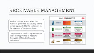 RECEIVABLE MANAGEMENT
A sale is realized as and when the
invoice is generated but usually, a time
period is provided to the customers for
the payment of the amount due.
This practice of conducting business on
credit terms give rise to Accounts
Receivable (AR) in the financial
statements.
 