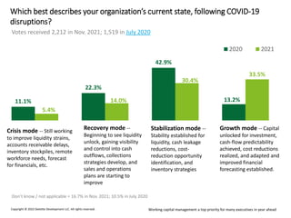 Working capital management a top priority for many executives in year ...