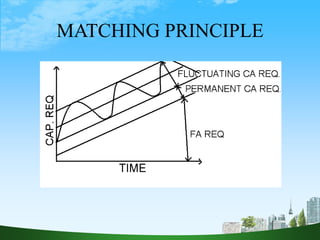 MATCHING PRINCIPLE
 