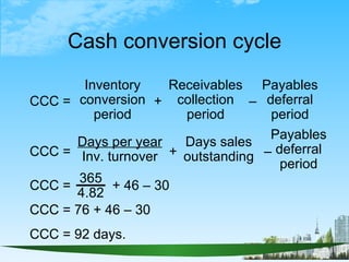 Cash conversion cycle
        Inventory     Receivables Payables
CCC = conversion + collection – deferral
          period...