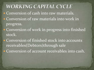  Conversion of cash into raw materials.
 Conversion of raw materials into work in
progress.
 Conversion of work in progress into finished
stock.
 Conversion of finished stock into accounts
receivables(Debtors)through sale
 Conversion of account receivables into cash.
 