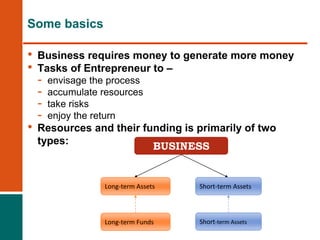 Some basics
• Business requires money to generate more money
• Tasks of Entrepreneur to –
- envisage the process
- accumulate resources
- take risks
- enjoy the return
• Resources and their funding is primarily of two
types:
BUSINESS
Short-term Assets
Long-term Assets
Long-term Funds Short-term Assets
 