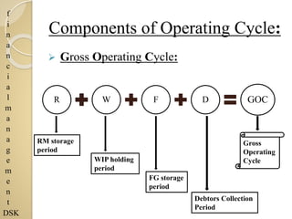 f
i
n
a
n
c
i
a
l
m
a
n
a
g
e
m
e
n
t
DSK
Components of Operating Cycle:
 Gross Operating Cycle:
R W F D GOC
RM storage
period
WIP holding
period
FG storage
period
Debtors Collection
Period
Gross
Operating
Cycle
 