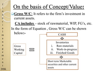 f
i
n
a
n
c
i
a
l
m
a
n
a
g
e
m
e
n
t
DSK
On the basis of Concept/Value:
Gross W/C: It refers to the firm’s investment in
current assets.
CA includes – stock of rawmaterial, WIP, FG’s, etc.
In the form of Equation , Gross W/C can be shown
below:- CASH
Inventories
i. Raw-materials
ii. Work-in-progress
iii. Finished Goods
Short term Marketable
securities and other current
assets
Gross
Working
Capital
 