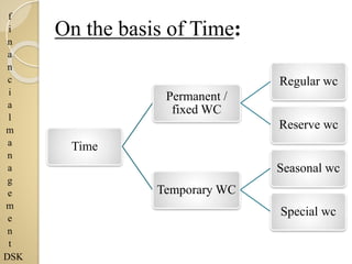 f
i
n
a
n
c
i
a
l
m
a
n
a
g
e
m
e
n
t
DSK
On the basis of Time:
Time
Permanent /
fixed WC
Regular wc
Reserve wc
Temporary WC
Seasonal wc
Special wc
 