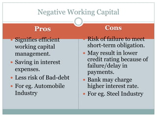 Pros Cons
 Signifies efficient
working capital
management.
 Saving in interest
expenses.
 Less risk of Bad-debt
 For eg. Automobile
Industry
 Risk of failure to meet
short-term obligation.
 May result in lower
credit rating because of
failure/delay in
payments.
 Bank may charge
higher interest rate.
 For eg. Steel Industry
Negative Working Capital
 