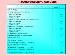 1. MANUFACTURING CONCERN1. MANUFACTURING CONCERN
STATEMENT OF WORKING CAPITAL REQUIREMENTS
Amount (Rs.)
Current Assets
(i) Stock of R M( for ….month’s consumption) -----
(ii)Work-in-progress (for…months)
(a) Raw Materials -----
(b) Direct Labour -----
(c) Overheads -----
(iii) Stock of Finished Goods ( for …month’s sales)
(a) Raw Materials -----
(b) Direct Labour -----
(c) Overheads -----
(iv) Sundry Debtors ( for …month’s sales)
(a) Raw Materials -----
(b) Direct Labour -----
(c) Overheads -----
(v) Payments in Advance (if any) -----
(iv) Balance of Cash for daily expenses -----
(vii)Any other item -----
Less : Current Liabilities
(i) Creditors (For….. Month’s Purchases) -----
(ii) Lag in payment of expenses -----
(iii) Any other -----
WORKING CAPITAL ( CA – CL )xxxx
Add : Provision / Margin for Contingencies -----
NET WORKING CAPITAL REQUIRED XXX
 