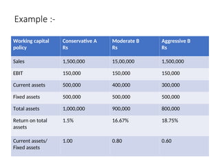 WORKING CAPITAL management PPT UPDATED.ppt