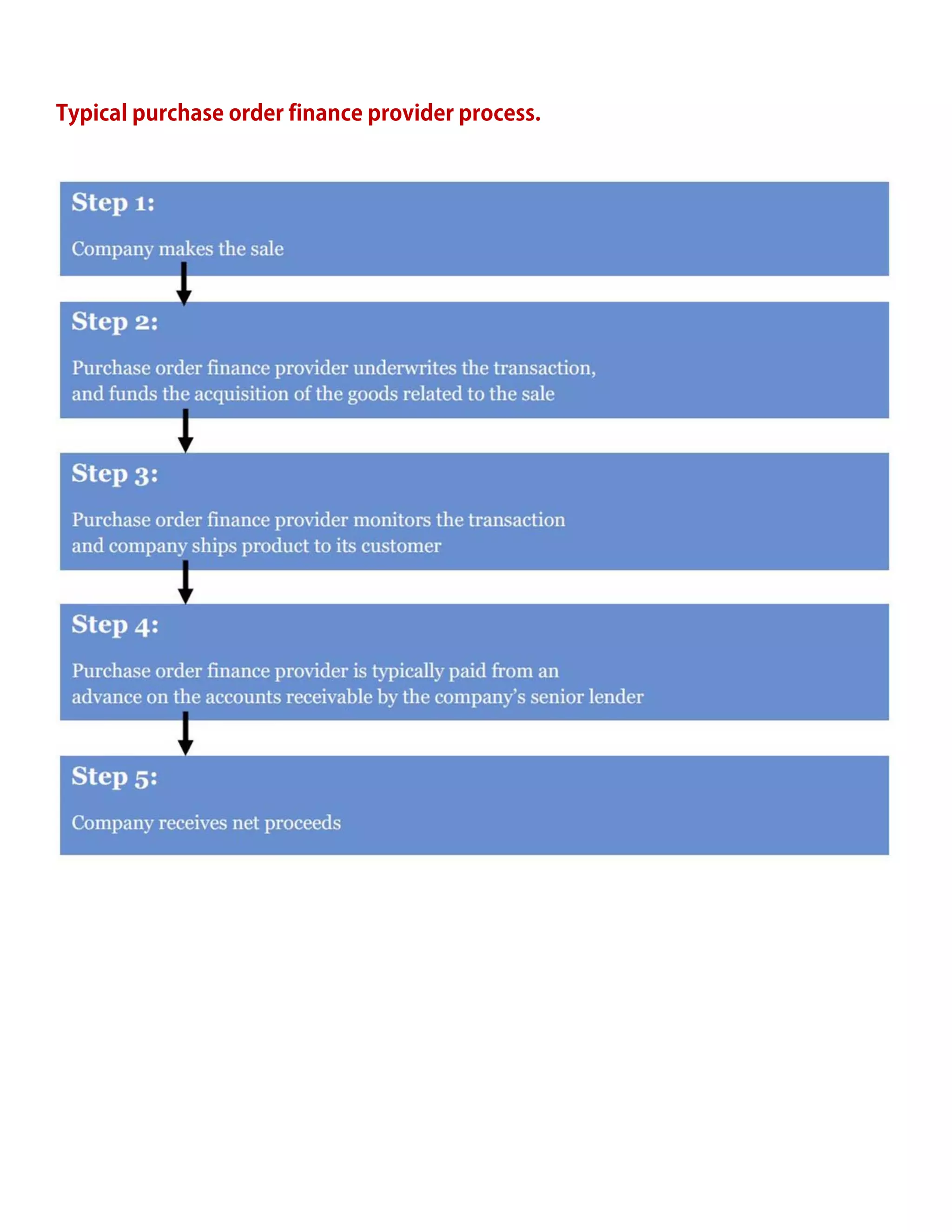 Do You Need Working Capital? No Upfront Fees, No Games | Up to $10M in 48 hours