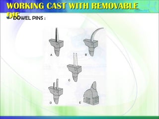 WORKING CAST WITH REMOVABLE
WORKING CAST WITH REMOVABLE
DIE
DIE
DOWEL PINS :
 