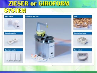 ZIESER or GIROFORM
ZIESER or GIROFORM
SYSTEM
SYSTEM
 