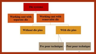Working cast [Autosaved] - Copy.pptx