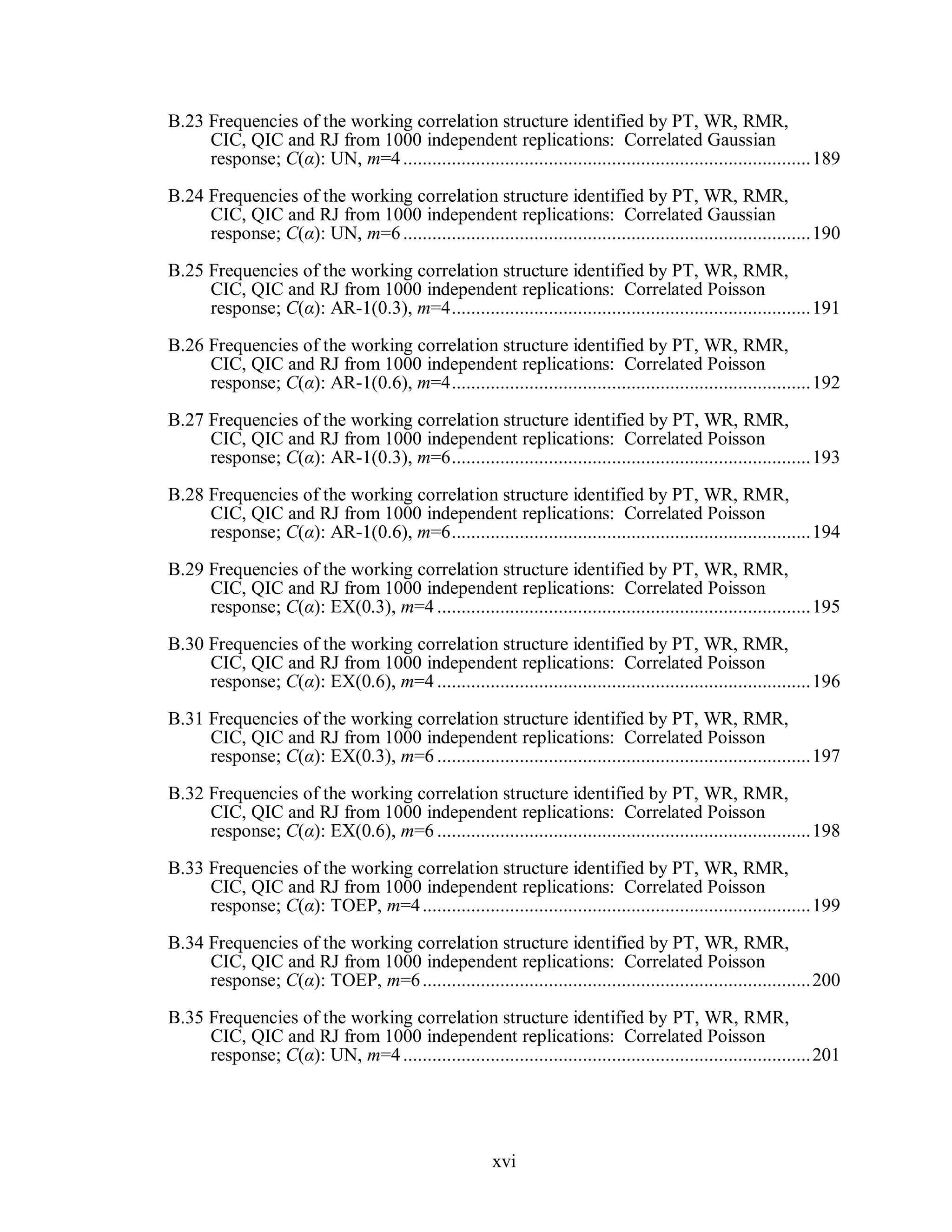 xvi
B.23 Frequencies of the working correlation structure identified by PT, WR, RMR,
CIC, QIC and RJ from 1000 independent replications: Correlated Gaussian
response; C(α): UN, m=4....................................................................................189
B.24 Frequencies of the working correlation structure identified by PT, WR, RMR,
CIC, QIC and RJ from 1000 independent replications: Correlated Gaussian
response; C(α): UN, m=6....................................................................................190
B.25 Frequencies of the working correlation structure identified by PT, WR, RMR,
CIC, QIC and RJ from 1000 independent replications: Correlated Poisson
response; C(α): AR-1(0.3), m=4..........................................................................191
B.26 Frequencies of the working correlation structure identified by PT, WR, RMR,
CIC, QIC and RJ from 1000 independent replications: Correlated Poisson
response; C(α): AR-1(0.6), m=4..........................................................................192
B.27 Frequencies of the working correlation structure identified by PT, WR, RMR,
CIC, QIC and RJ from 1000 independent replications: Correlated Poisson
response; C(α): AR-1(0.3), m=6..........................................................................193
B.28 Frequencies of the working correlation structure identified by PT, WR, RMR,
CIC, QIC and RJ from 1000 independent replications: Correlated Poisson
response; C(α): AR-1(0.6), m=6..........................................................................194
B.29 Frequencies of the working correlation structure identified by PT, WR, RMR,
CIC, QIC and RJ from 1000 independent replications: Correlated Poisson
response; C(α): EX(0.3), m=4 .............................................................................195
B.30 Frequencies of the working correlation structure identified by PT, WR, RMR,
CIC, QIC and RJ from 1000 independent replications: Correlated Poisson
response; C(α): EX(0.6), m=4 .............................................................................196
B.31 Frequencies of the working correlation structure identified by PT, WR, RMR,
CIC, QIC and RJ from 1000 independent replications: Correlated Poisson
response; C(α): EX(0.3), m=6 .............................................................................197
B.32 Frequencies of the working correlation structure identified by PT, WR, RMR,
CIC, QIC and RJ from 1000 independent replications: Correlated Poisson
response; C(α): EX(0.6), m=6 .............................................................................198
B.33 Frequencies of the working correlation structure identified by PT, WR, RMR,
CIC, QIC and RJ from 1000 independent replications: Correlated Poisson
response; C(α): TOEP, m=4................................................................................199
B.34 Frequencies of the working correlation structure identified by PT, WR, RMR,
CIC, QIC and RJ from 1000 independent replications: Correlated Poisson
response; C(α): TOEP, m=6................................................................................200
B.35 Frequencies of the working correlation structure identified by PT, WR, RMR,
CIC, QIC and RJ from 1000 independent replications: Correlated Poisson
response; C(α): UN, m=4....................................................................................201
 