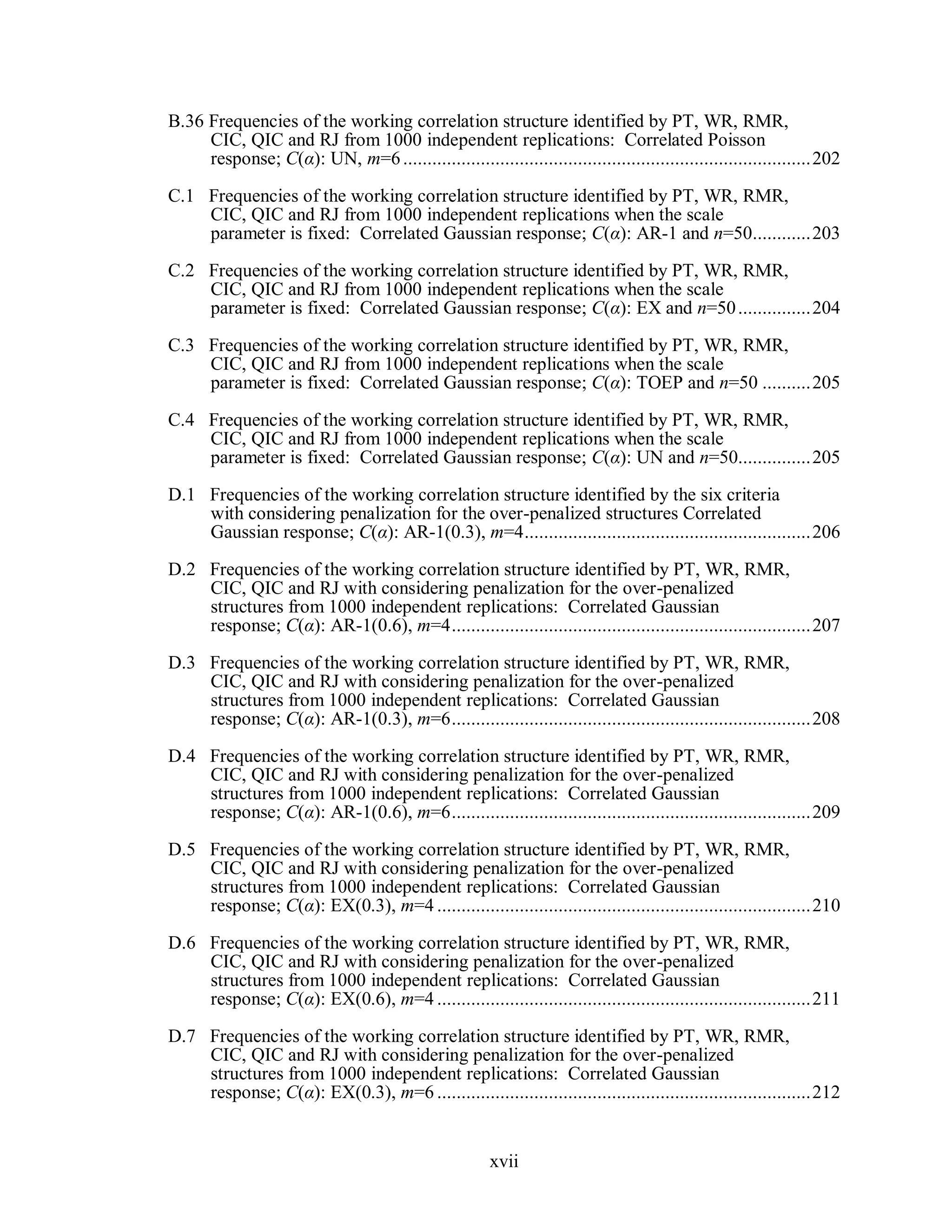 xvii
B.36 Frequencies of the working correlation structure identified by PT, WR, RMR,
CIC, QIC and RJ from 1000 independent replications: Correlated Poisson
response; C(α): UN, m=6....................................................................................202
C.1 Frequencies of the working correlation structure identified by PT, WR, RMR,
CIC, QIC and RJ from 1000 independent replications when the scale
parameter is fixed: Correlated Gaussian response; C(α): AR-1 and n=50............203
C.2 Frequencies of the working correlation structure identified by PT, WR, RMR,
CIC, QIC and RJ from 1000 independent replications when the scale
parameter is fixed: Correlated Gaussian response; C(α): EX and n=50...............204
C.3 Frequencies of the working correlation structure identified by PT, WR, RMR,
CIC, QIC and RJ from 1000 independent replications when the scale
parameter is fixed: Correlated Gaussian response; C(α): TOEP and n=50 ..........205
C.4 Frequencies of the working correlation structure identified by PT, WR, RMR,
CIC, QIC and RJ from 1000 independent replications when the scale
parameter is fixed: Correlated Gaussian response; C(α): UN and n=50...............205
D.1 Frequencies of the working correlation structure identified by the six criteria
with considering penalization for the over-penalized structures Correlated
Gaussian response; C(α): AR-1(0.3), m=4...........................................................206
D.2 Frequencies of the working correlation structure identified by PT, WR, RMR,
CIC, QIC and RJ with considering penalization for the over-penalized
structures from 1000 independent replications: Correlated Gaussian
response; C(α): AR-1(0.6), m=4..........................................................................207
D.3 Frequencies of the working correlation structure identified by PT, WR, RMR,
CIC, QIC and RJ with considering penalization for the over-penalized
structures from 1000 independent replications: Correlated Gaussian
response; C(α): AR-1(0.3), m=6..........................................................................208
D.4 Frequencies of the working correlation structure identified by PT, WR, RMR,
CIC, QIC and RJ with considering penalization for the over-penalized
structures from 1000 independent replications: Correlated Gaussian
response; C(α): AR-1(0.6), m=6..........................................................................209
D.5 Frequencies of the working correlation structure identified by PT, WR, RMR,
CIC, QIC and RJ with considering penalization for the over-penalized
structures from 1000 independent replications: Correlated Gaussian
response; C(α): EX(0.3), m=4 .............................................................................210
D.6 Frequencies of the working correlation structure identified by PT, WR, RMR,
CIC, QIC and RJ with considering penalization for the over-penalized
structures from 1000 independent replications: Correlated Gaussian
response; C(α): EX(0.6), m=4 .............................................................................211
D.7 Frequencies of the working correlation structure identified by PT, WR, RMR,
CIC, QIC and RJ with considering penalization for the over-penalized
structures from 1000 independent replications: Correlated Gaussian
response; C(α): EX(0.3), m=6 .............................................................................212
 