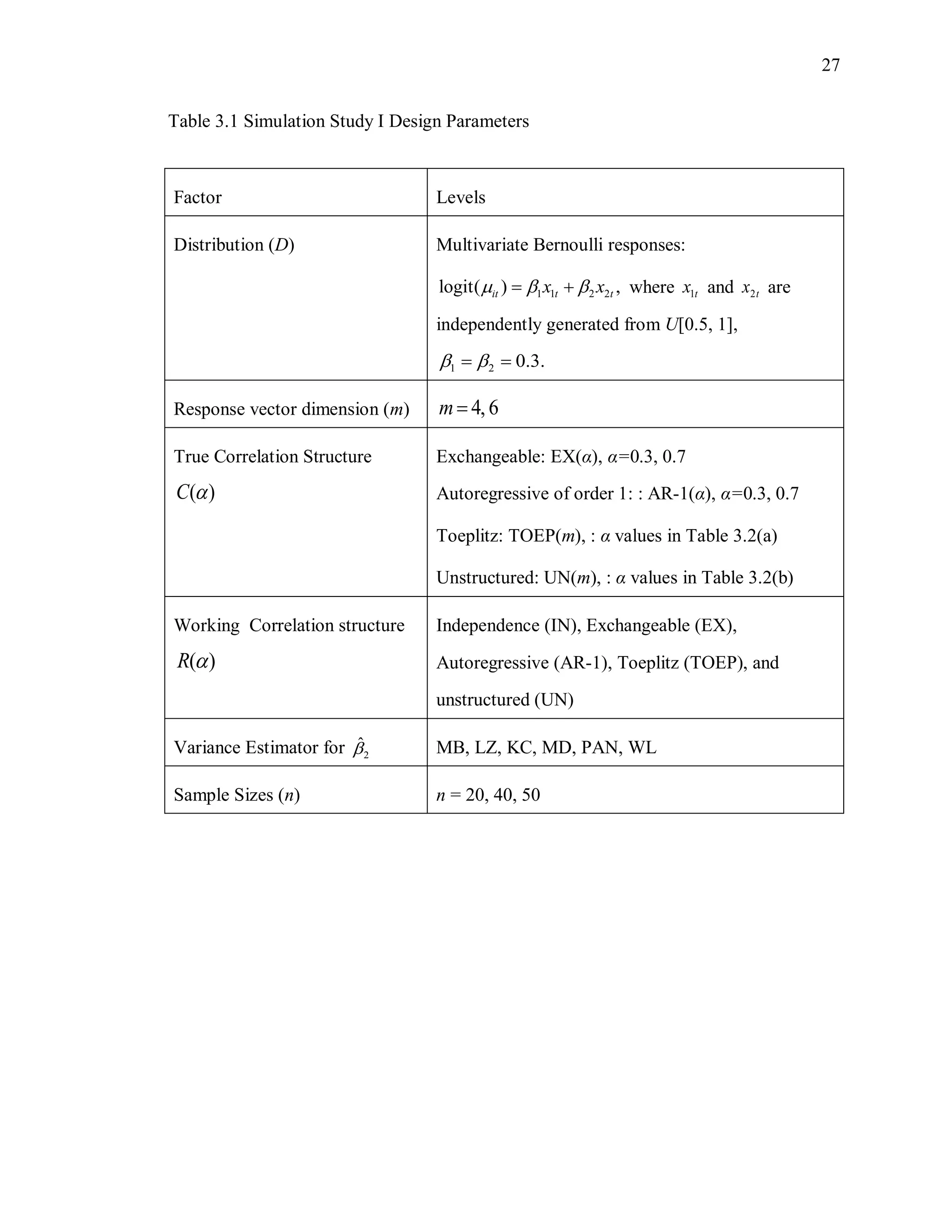 27
Table 3.1 Simulation Study I Design Parameters
Factor Levels
Distribution (D) Multivariate Bernoulli responses:
1 1 2 2logit( ) ,it t tx x    where 1tx and 2tx are
independently generated from U[0.5, 1],
1 2 0.3.  
Response vector dimension (m) 4, 6m 
True Correlation Structure
( )C 
Exchangeable: EX(α), α=0.3, 0.7
Autoregressive of order 1: : AR-1(α), α=0.3, 0.7
Toeplitz: TOEP(m), : α values in Table 3.2(a)
Unstructured: UN(m), : α values in Table 3.2(b)
Working Correlation structure
( )R 
Independence (IN), Exchangeable (EX),
Autoregressive (AR-1), Toeplitz (TOEP), and
unstructured (UN)
Variance Estimator for 2
ˆ MB, LZ, KC, MD, PAN, WL
Sample Sizes (n) n = 20, 40, 50
 
