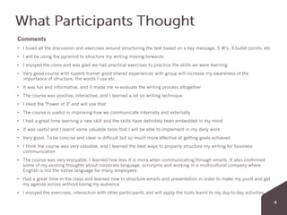 Comments
• I loved all the discussion and exercises around structuring the text based on a key message, 5 W's, 3 bullet points, etc
• I will be using the pyramid to structure my writing moving forwards
• I enjoyed the class and was glad we had practical exercises to practice the skills we were learning
• Very good course with superb trainer good shared experiences with group will increase my awareness of the
importance of structure, the words I use etc
• It was fun and informative, and it made me re-evaluate the writing process altogether
• The course was positive, interactive, and I learned a lot on writing technique
• I liked the "Power of 3" and will use that
• The course is useful in improving how we communicate internally and externally
• I had a great time learning a new skill and the skills have definitely been embedded in my mind
• It was useful and I learnt some valuable tools that I will be able to implement in my daily work
• Very good. To be concise and clear is difficult but so much more effective at getting goals achieved
• I think the course was very valuable, and I learned the best ways to properly structure my writing for business
communication
• The course was very enjoyable. I learned how less it is more when communicating through emails. It also confirmed
some of my existing thoughts about corporate language, acronyms and working in a multicultural company where
English is not the native language for many employees
• Had a great time in the class and learned how to structure emails and presentation in order to make my point and get
my agenda across without losing my audience
• I enjoyed the exercises, interaction with other participants and will apply the tools learnt to my day-to-day activities
 