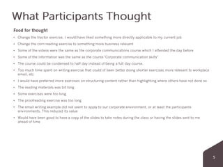 Food for thought
• Change the tractor exercise. I would have liked something more directly applicable to my current job
• Change the corn reading exercise to something more business relevant
• Some of the videos were the same as the corporate communications course which I attended the day before
• Some of the information was the same as the course "Corporate communication skills"
• The course could be condensed to half day instead of being a full day course.
• Too much time spent on writing exercise that could of been better doing shorter exercises more relevant to workplace
email, etc
• I would have preferred more exercises on structuring content rather than highlighting where others have not done so
• The reading materials was bit long
• Some exercises were too long
• The proofreading exercise was too long
• The email writing example did not seem to apply to our corporate environment, or at least the participants
environments. This reduced its value
• Would have been good to have a copy of the slides to take notes during the class or having the slides sent to me
ahead of time
 
