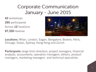 42 workshops
295 participants
Across 12 locations
97,350 revenue
Locations: Milan, London, Eagan, Bangalore, Boston, Paris,
Chicago, Dubai, Sydney, Hong Kong and Zurich
Participants range from directors, project managers, financial
analysts, accountants, operation managers, editors, product
managers, marketing managers and technical specialists
 