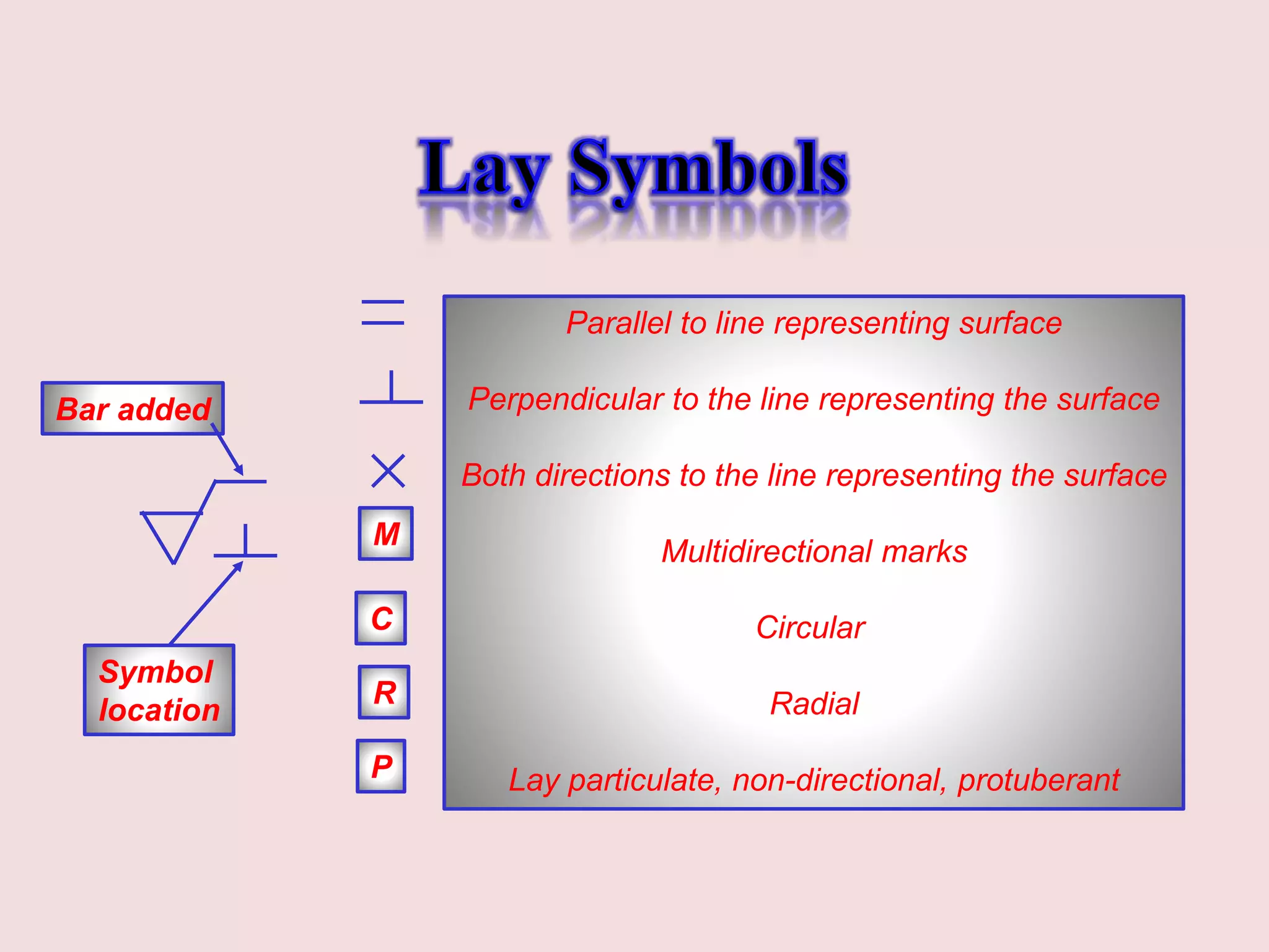 M
Parallel to line representing surface
Perpendicular to the line representing the surface
Both directions to the line representing the surface
Multidirectional marks
Circular
Radial
Lay particulate, non-directional, protuberant
C
R
P
Bar added
Symbol
location
 