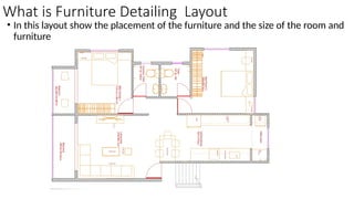 Working Drawing.pptx for interior design | PPTX